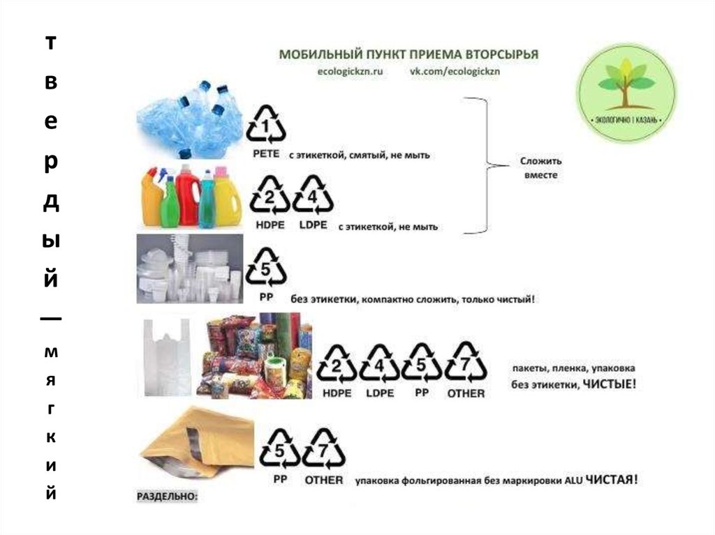 Презентация раздельный сбор мусора 4 класс