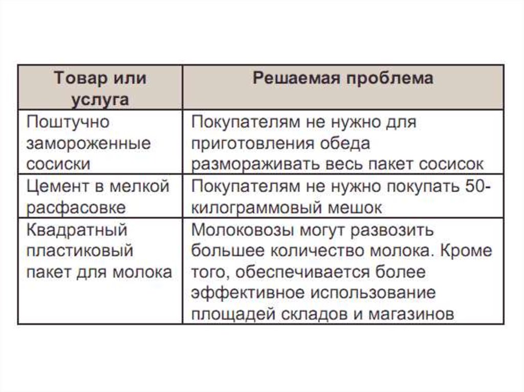 Основы предпринимательства управление проектом ргр