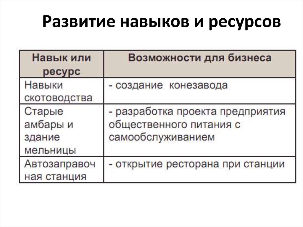 Зоны свободного предпринимательства и их значение для преодоления отставания регионов проект