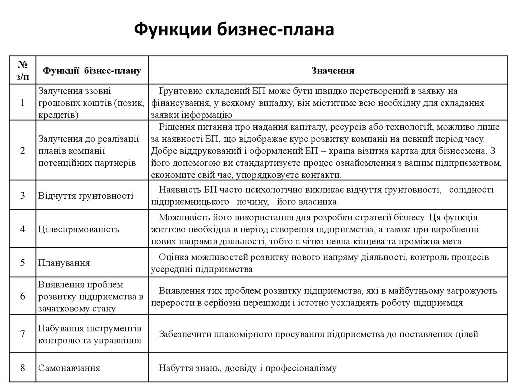 Как составить бизнес план для автосервиса образец