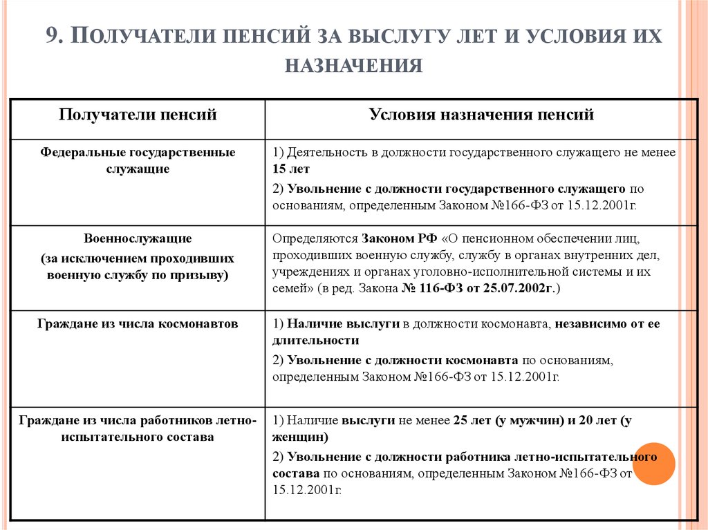 Пенсии за выслугу лет федеральным гражданским служащим схема