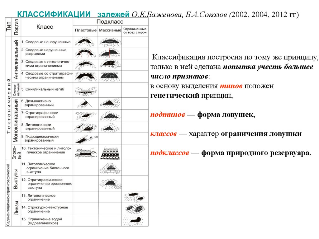 Классификация ув