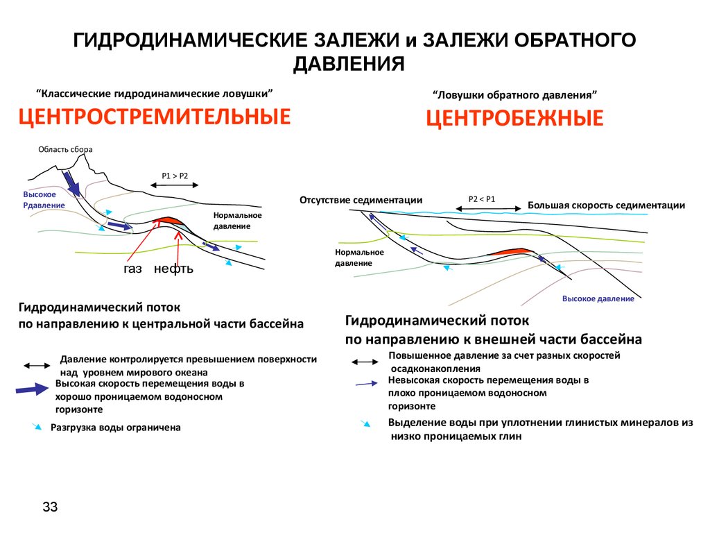 Обратное давление