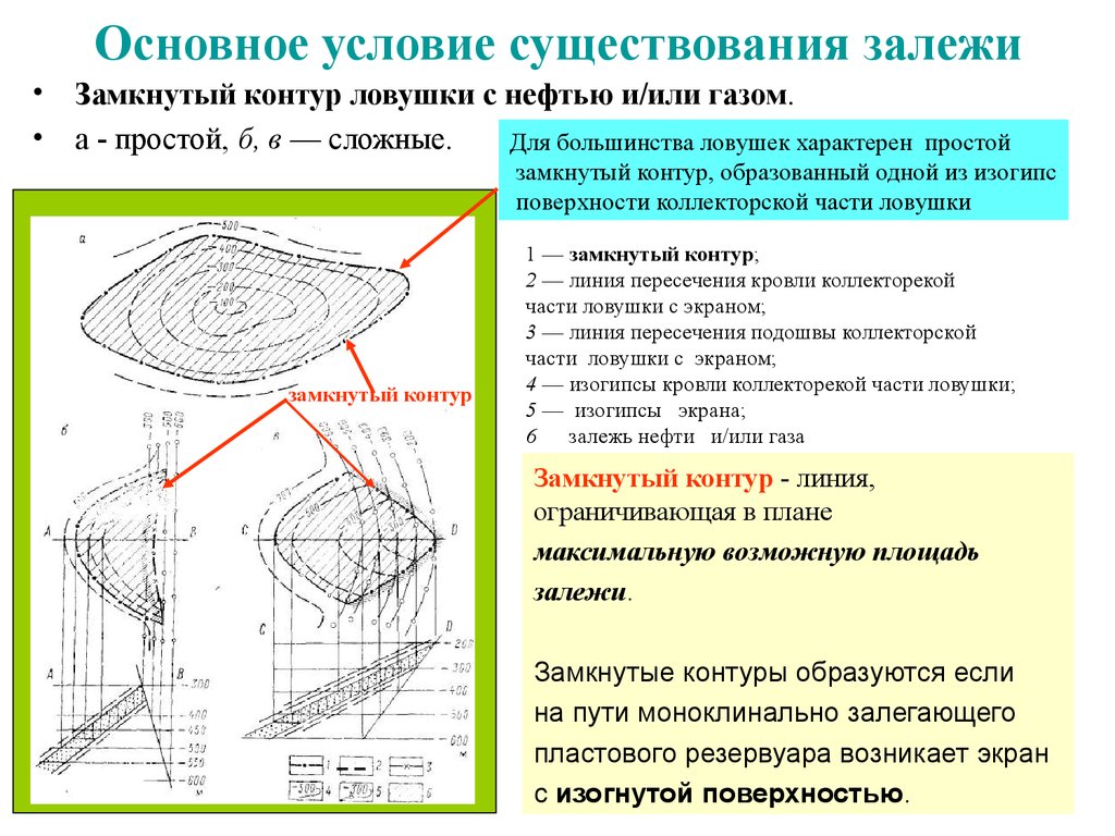 Замкнутый контур. Условия залегания нефти. Амплитуда ловушки и залежи. Контур залежи. Амплитуда ловушки и высота залежи.