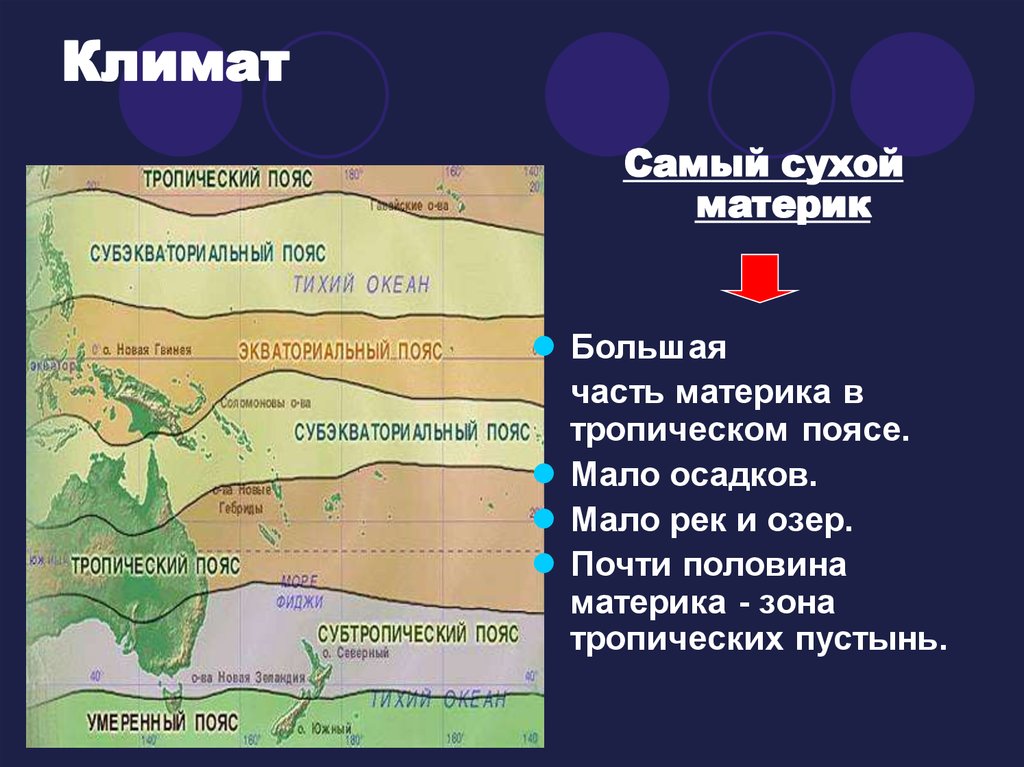 Географическое положение тропического пояса