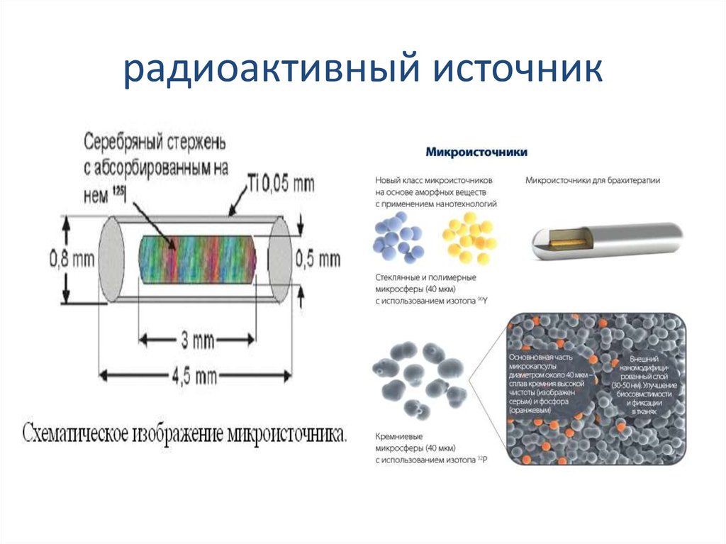 Ионизирующие источники. Радиоактивный источник. Радионуклидные источники. Источники излучения радионуклидов. Закрытые радиоактивные источники.