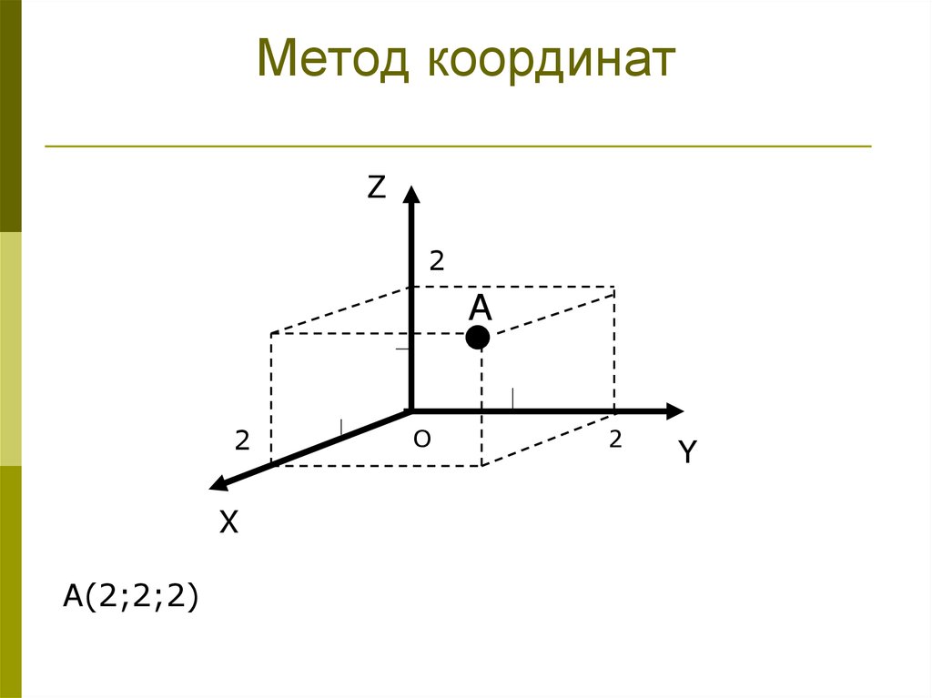 Метод координат на плоскости 8 класс презентация