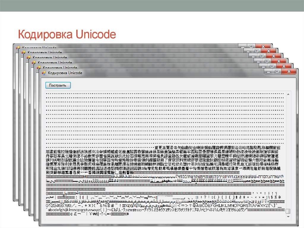Кодировка Unicode
