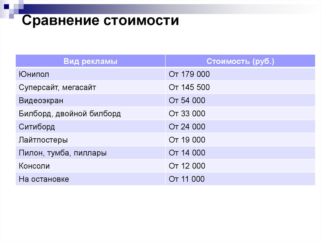 Сколько стоит остановиться