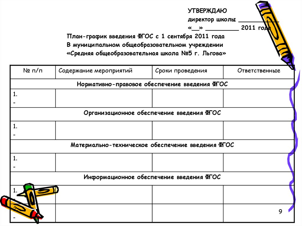 План график введения фгос в школе