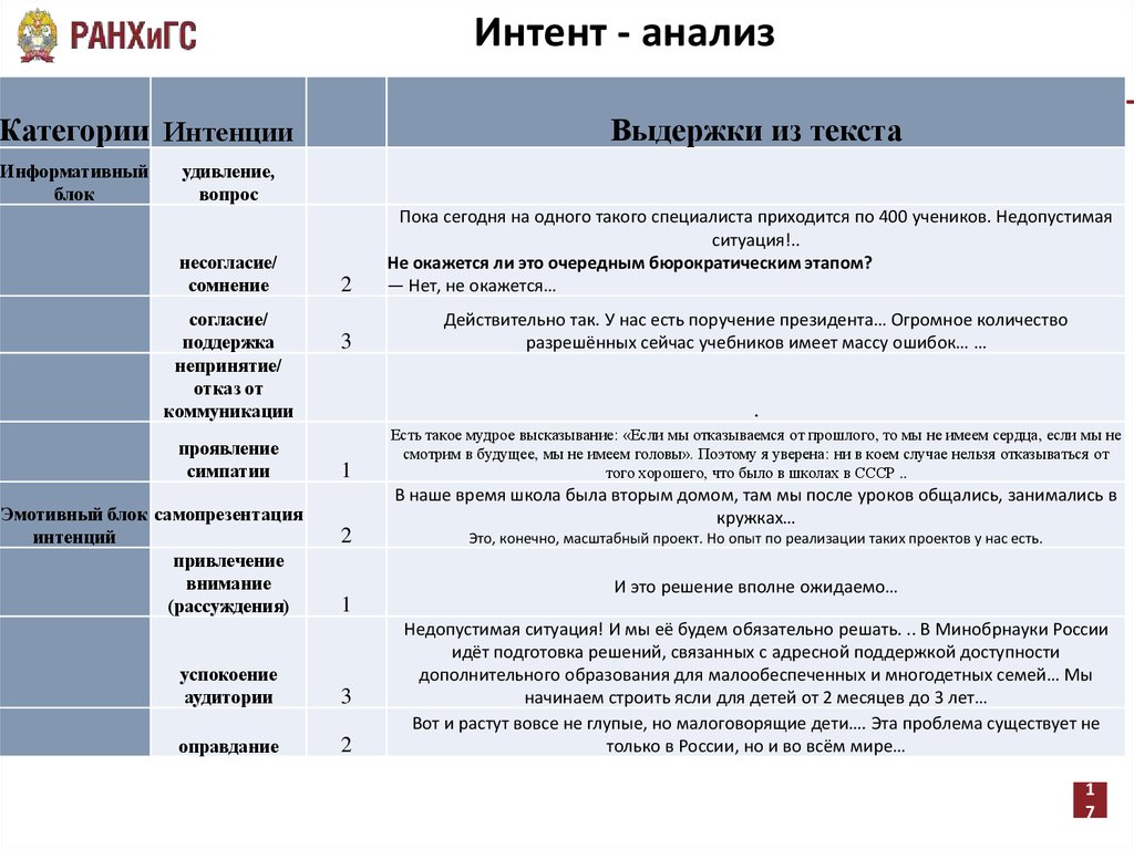 Карта анализа выступления социального партнера