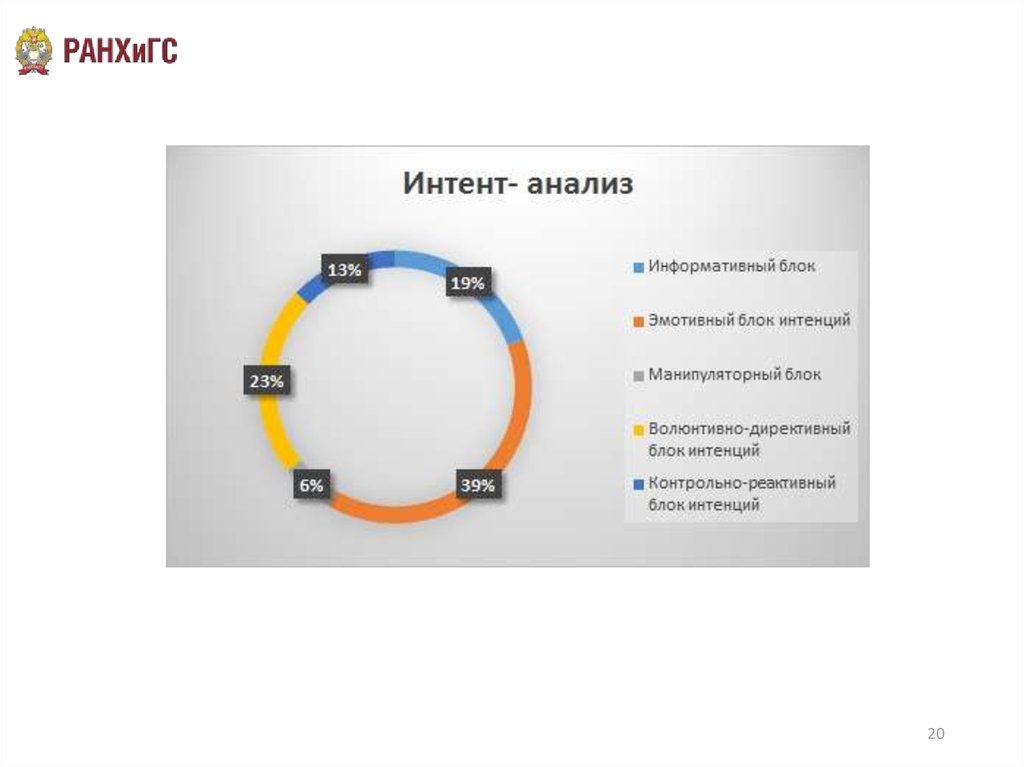 Intent перевод