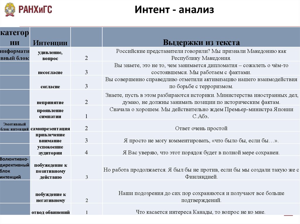 Карта анализа выступления социального партнера