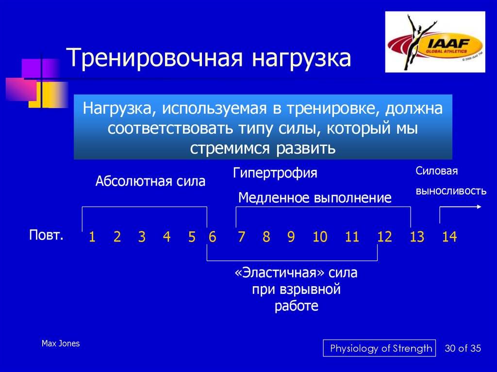 Дополнительная нагрузка. Тренировочная нагрузка в недельном цикле. Тренировочные нагрузки примеры. Тренировочные нагрузки в меньшей степени развивают. Нагрузка на тренировке.