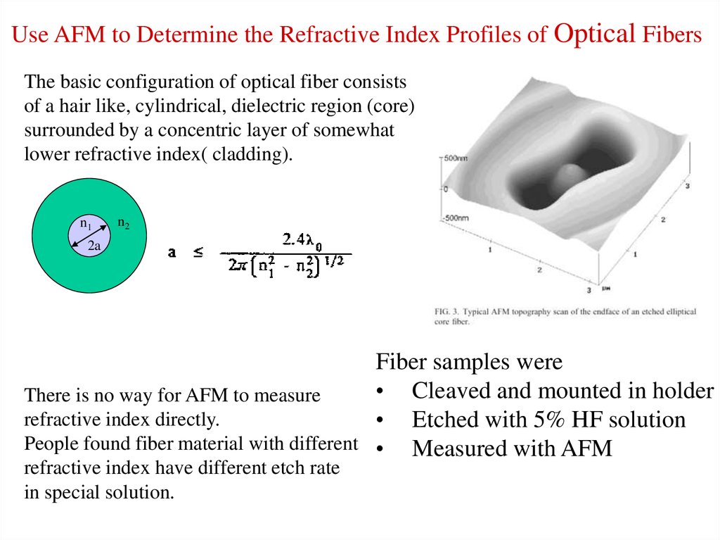 Index Of Refraction Prezentaciya Onlajn