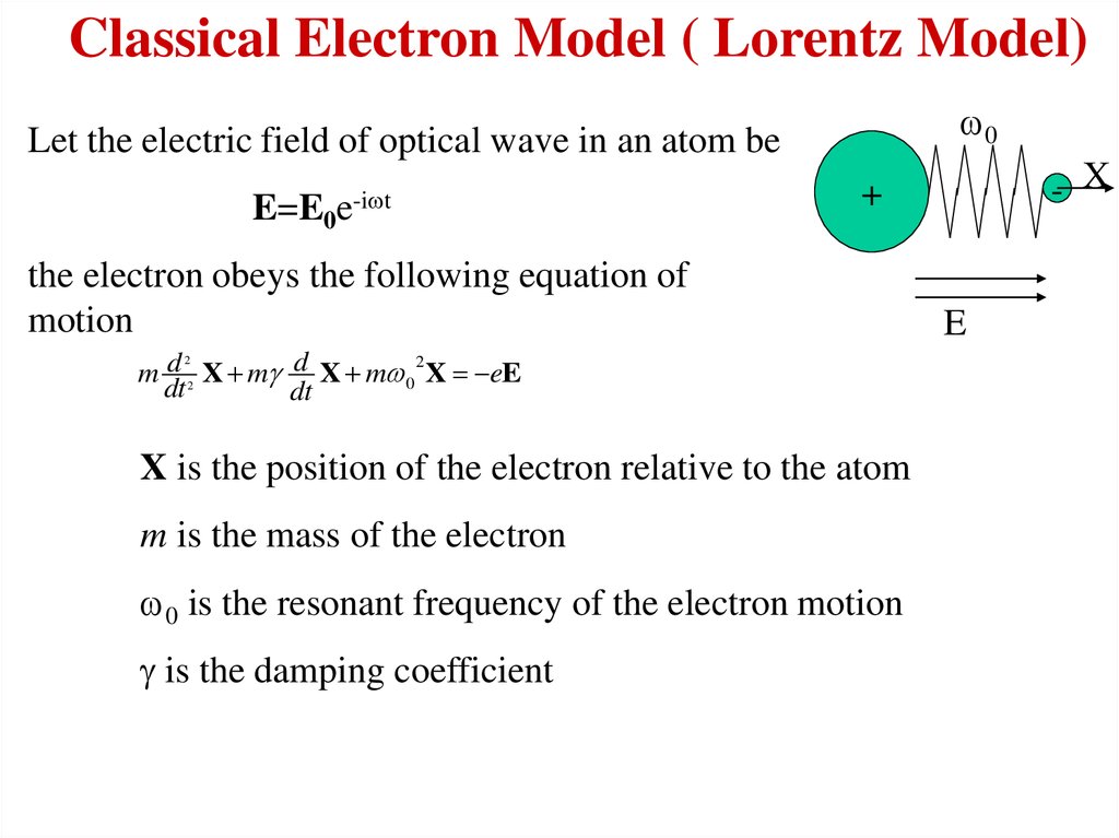 Classical Electron Model ( Lorentz Model)