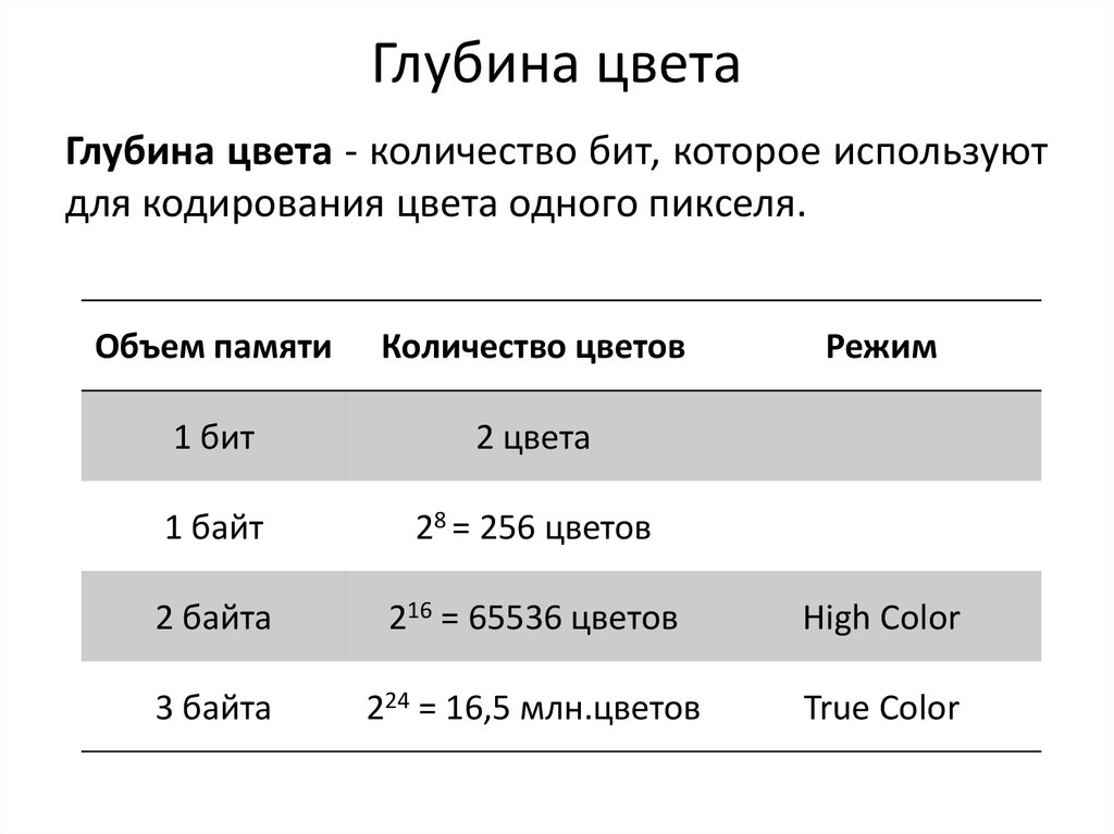 Глубина цвета 16 бит