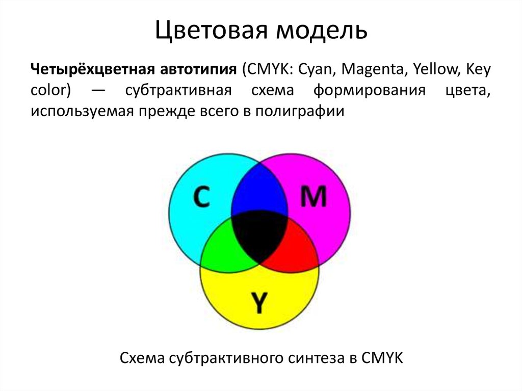 Цветовая модель название. Субтрактивная цветовая модель. Цветовые модели в компьютерной графике. Цветовая модель CMYK схема. Субтрактивный Синтез цвета.