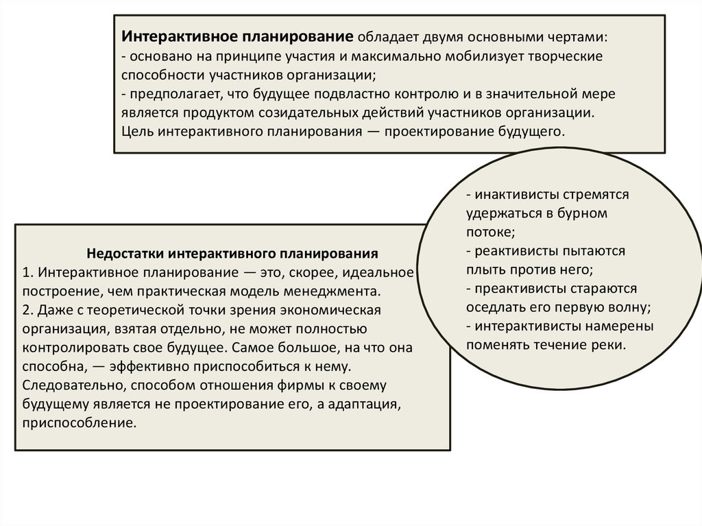 Интерактивное планирование