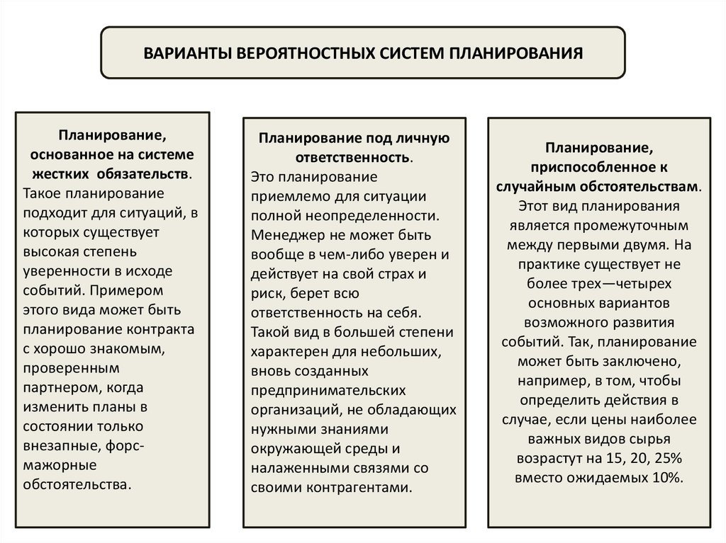 Сущность внутрифирменного планирования