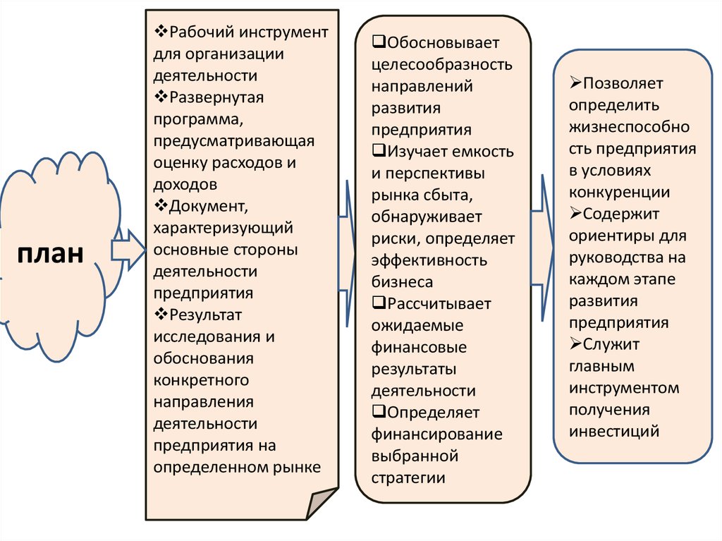 Внутрифирменного финансового планирования