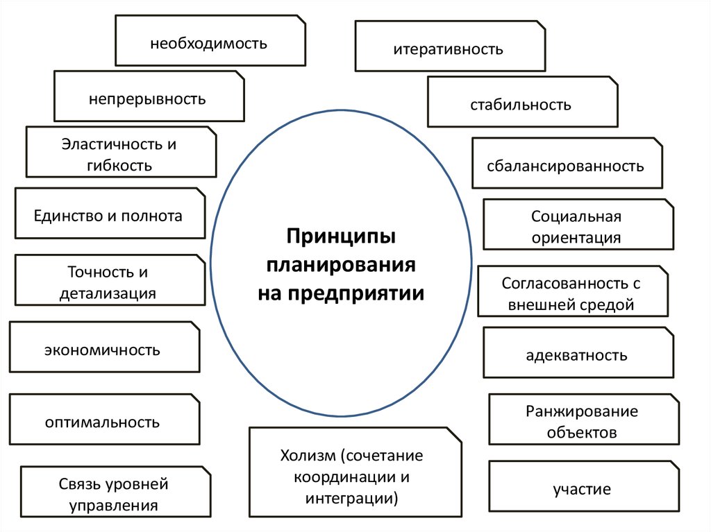 Внутрифирменного финансового планирования