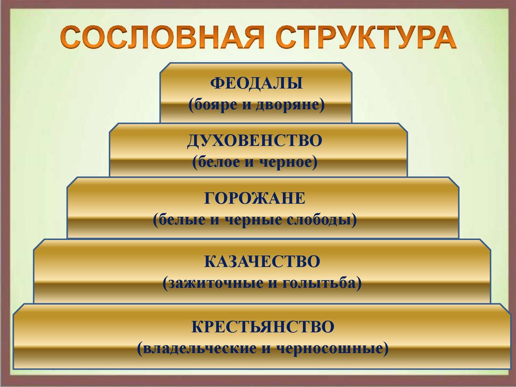 Структура общества крестьянство