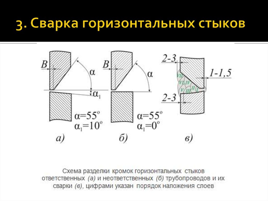 Горизонтальное расположение. Горизонтальный стык трубы. Сварка горизонтальных стыков труб. Сварка трубопроводов стык в стык схема. Сварка вертикальной трубы горизонтальным швом.