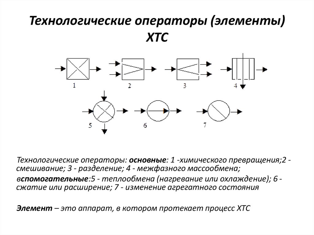 Представить функциональную схему технологической системы в операторной форме