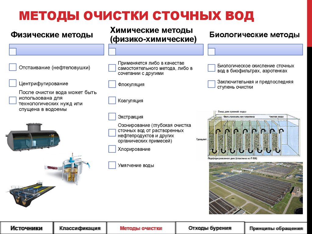 Классификация схем обработки природной воды