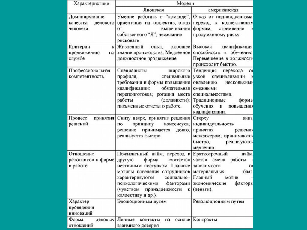 Эволюция школы менеджмента на примере компании презентация