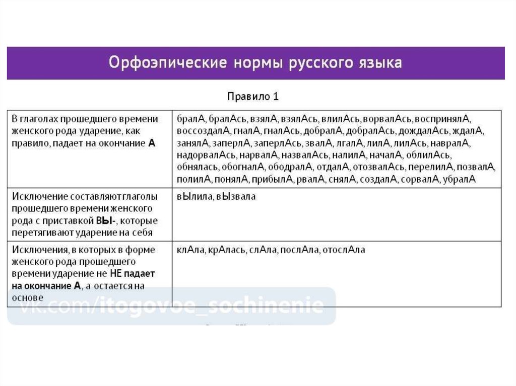 Проект орфоэпия 5 класс