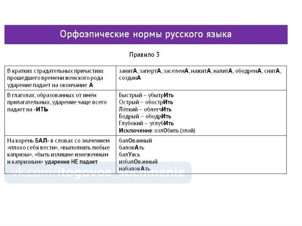 Орфоэпические нормы презентация