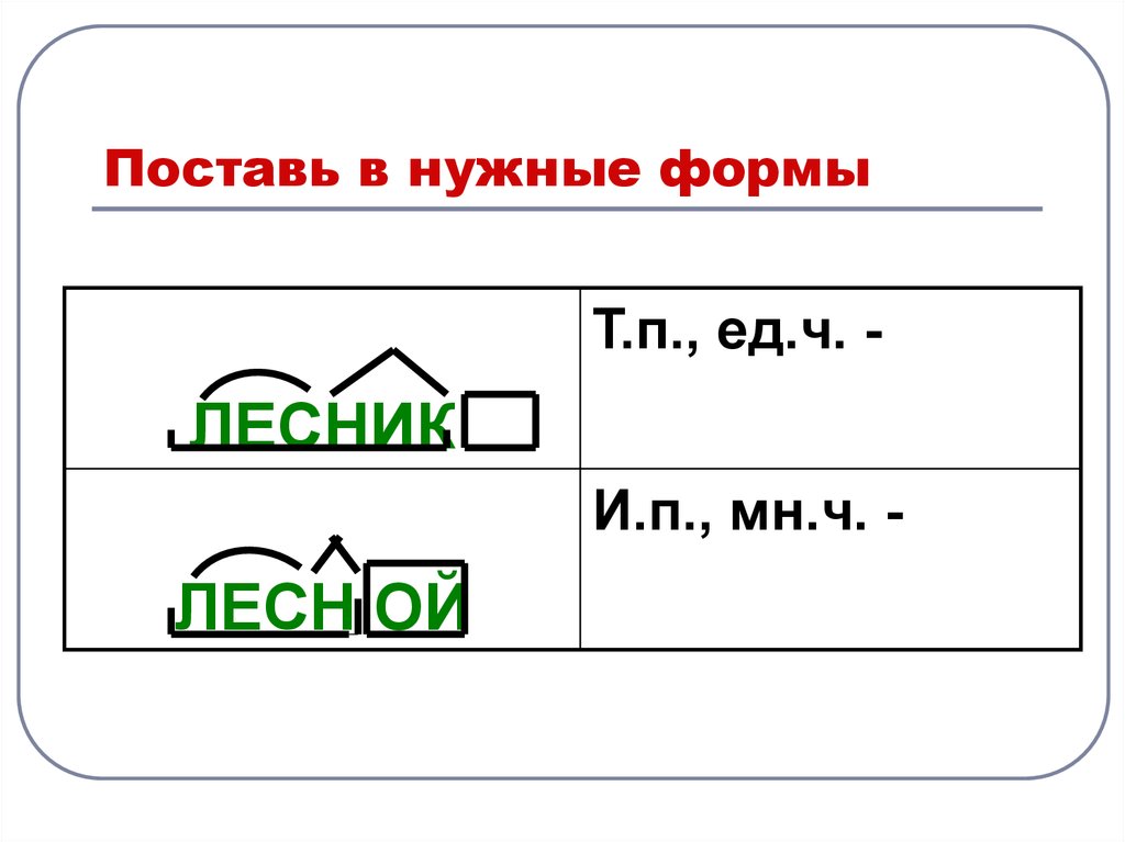 Белый части слова. Части слова презентация. Части слова 3 класс. Части слова.