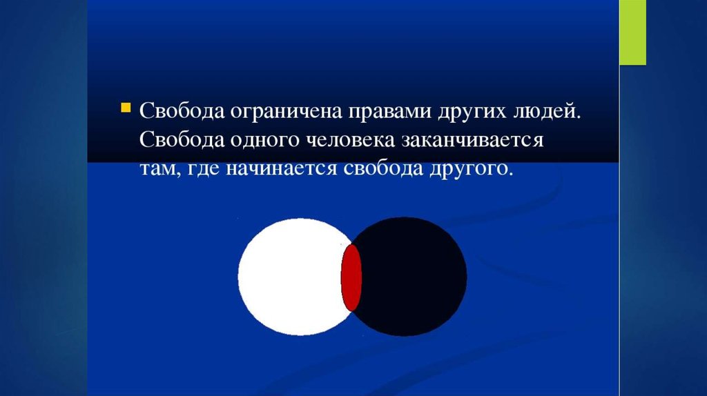 Где заканчивается свобода. Свобода человека ограничена правами других людей. Свобода ограничена свободой других людей. Свобода человека заканчивается там где начинается Свобода другого. Право ограничивает свободу человека.