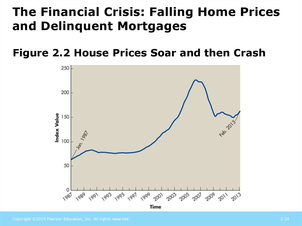 The Financial Crisis: Falling Home Prices and Delinquent Mortgages