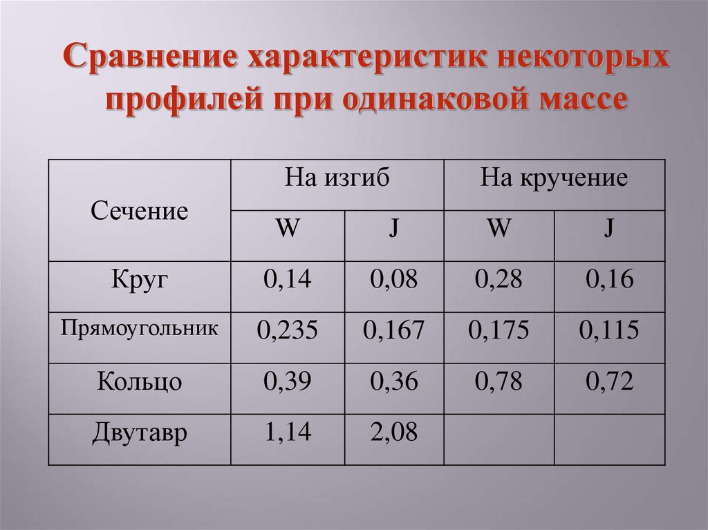 Работоспособность надежность долговечность машин