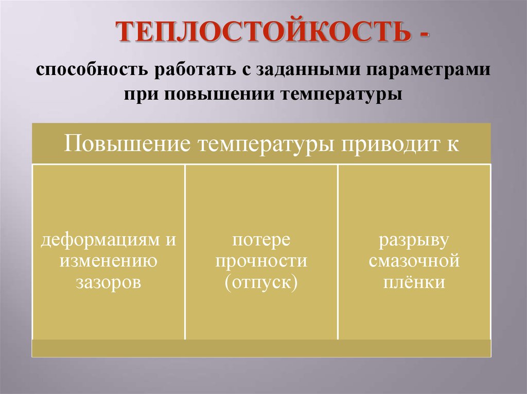 Работоспособность надежность долговечность машин