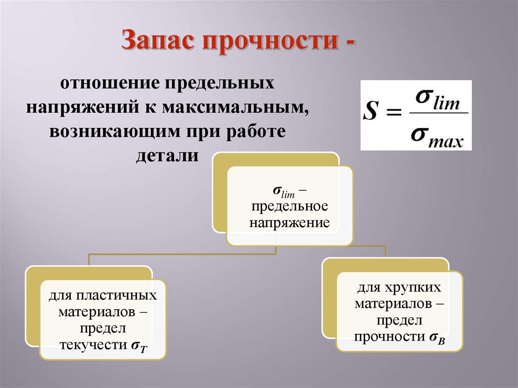 Запас прочности анализ. Предельное напряжение для хрупкого материала.. Напряжение запас прочности. Какое напряжение считается предельным для пластичного материала. Какое напряжение является предельным для хрупких материалов.