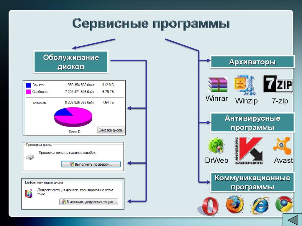 Программы для пк презентация