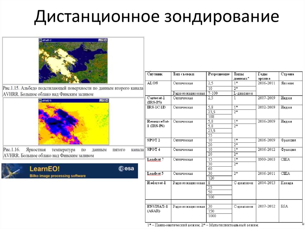 Схема дистанционного зондирования