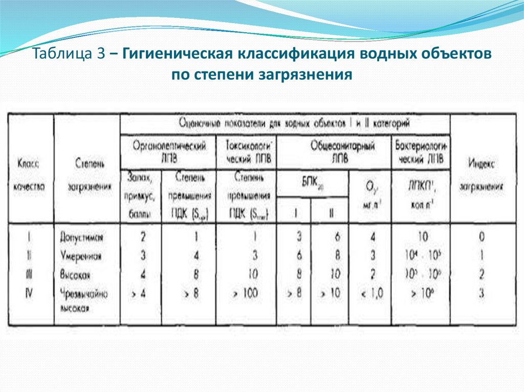 Классы водных объектов. Классификация водных объектов по степени загрязнения. Классификация воды степени загрязнения. Классификация водоемов по степени их загрязненности. Классификация водных объектов по степени загрязненности..