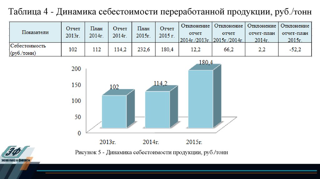 Себестоимость металлургического производства. Динамика себестоимости продукции. Анализ себестоимости. Динамика затрат продукции. Анализ динамики себестоимости продукции.