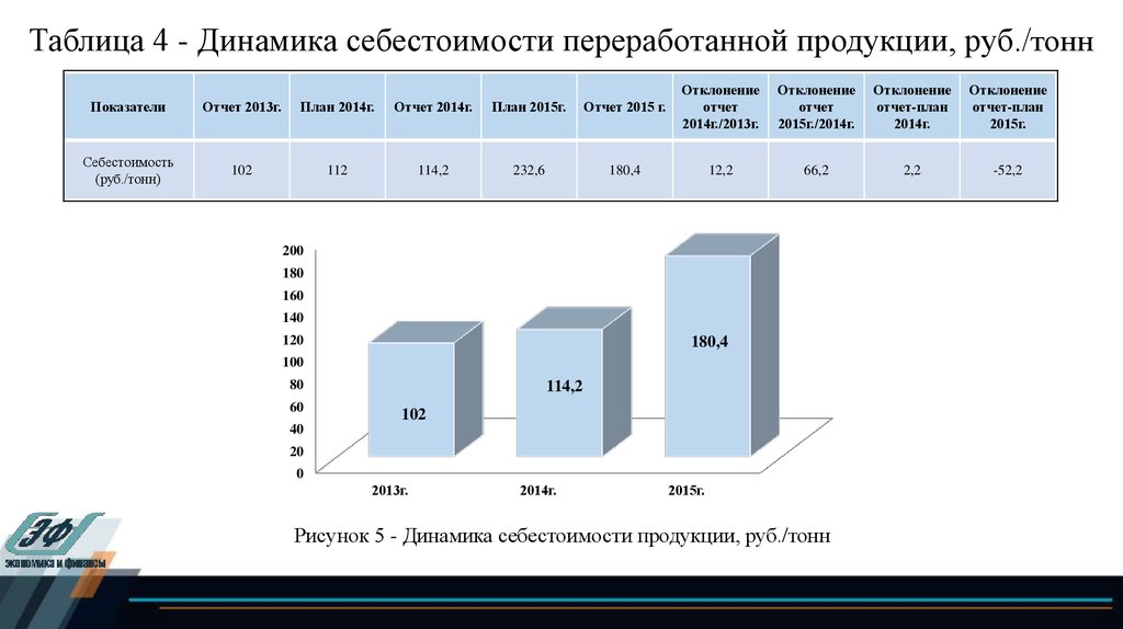 Динамика продукции. Динамика себестоимости продукции. Динамика себестоимости продукции таблица. Изучение динамики себестоимости продукции.. Показатели уровня и динамики себестоимости.