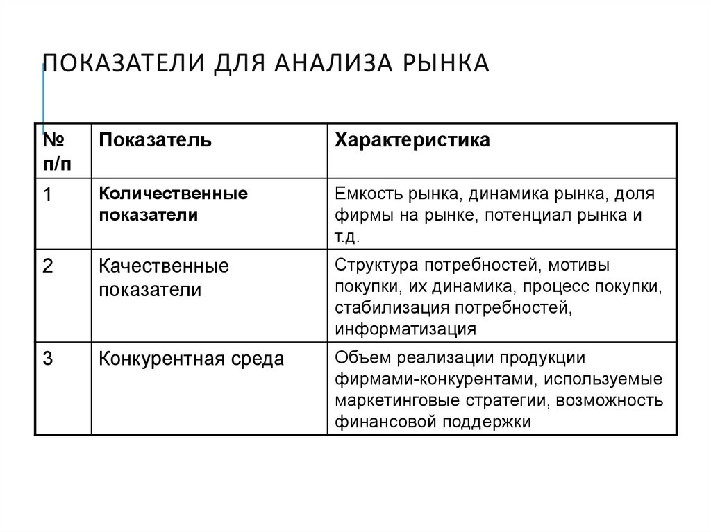 Показатели c. Количественные показатели целевого рынка в маркетинге. Относятся к количественным показателям целевого рынка. Показатели анализа структуры рынка. Критерии анализа рынка.