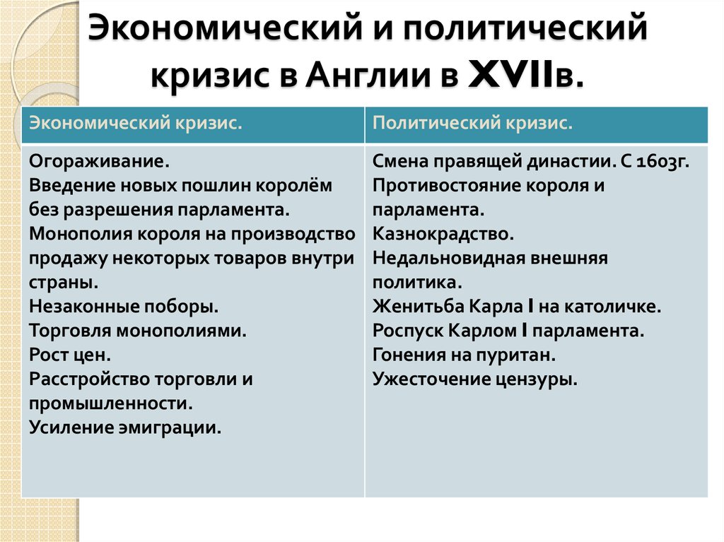 Каковы причины потери англией промышленного лидерства. Экономический крзисвеликобритании. Мировой экономический кризис Великобритания. Причины мирового экономического кризиса в Великобритании. Последствия кризиса в Великобритании.