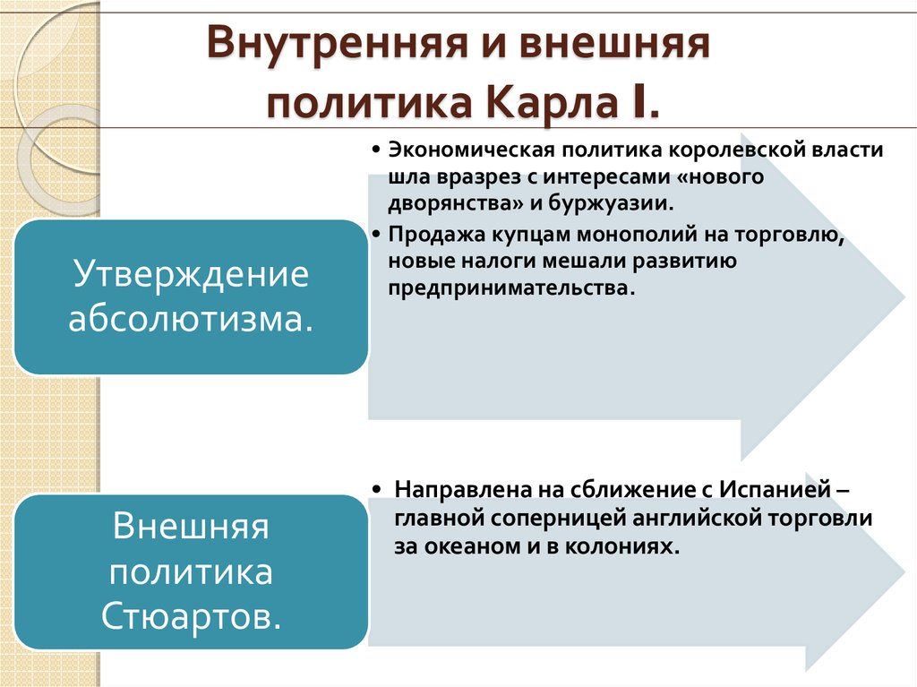 Внутренняя политика создание. Внутренчв и внешняя политика. Внутренняя и внешняя политика.