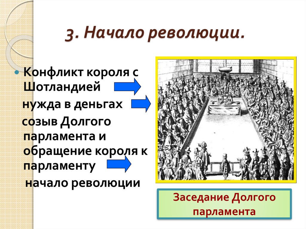 История 7 класс парламент против короля. Повод к началу революции парламент против короля революция в Англии. Начало революции созыв долгого парламента план. Парламент против короля революция в Англии долгий парламент. Начало революции в Англии созыв долгого парламента.