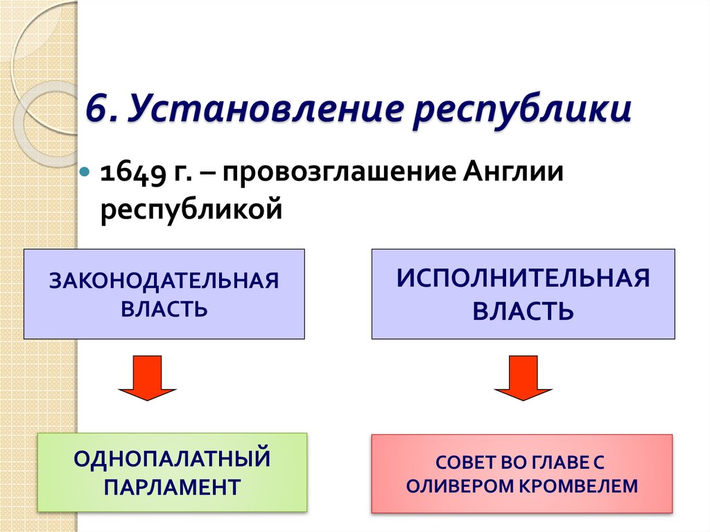 Парламент против короля революция в англии презентация 7 класс
