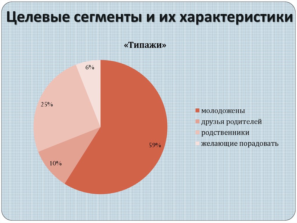 Целевой сегмент. Анализ целевого сегмента. Целевой сегмент рынка это. Целевые потребительские сегменты. Целевое сегментирование.